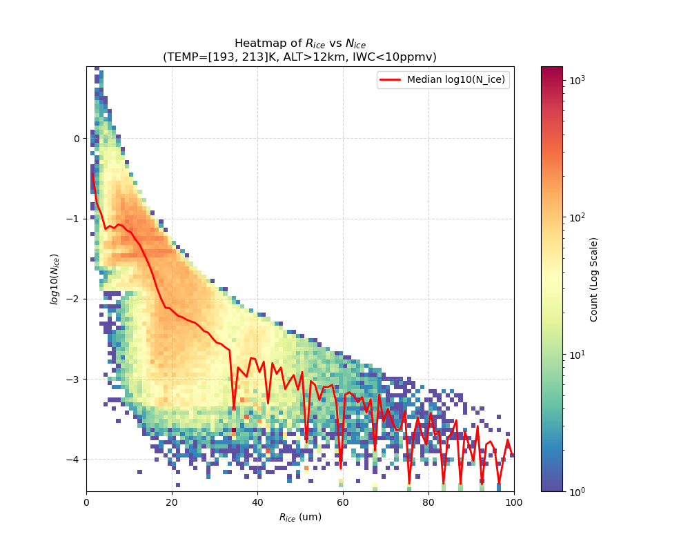 rice_nice_heatmap_with_median_0p001_10