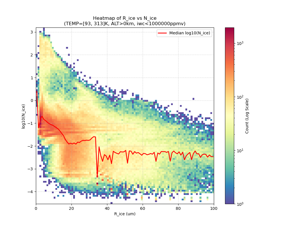rice_nice_heatmap_with_median_all