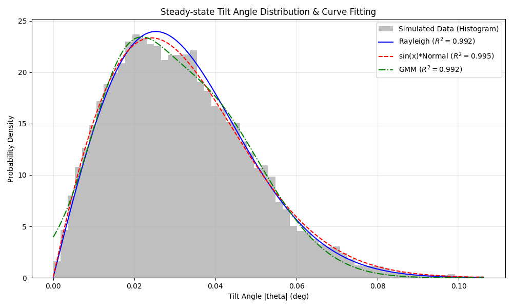 theta_distribution_fit