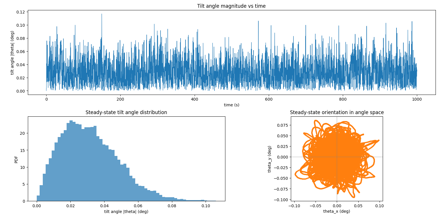 theta_distribution